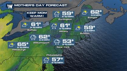 Severe Storms, Cool Rain for the Northeast