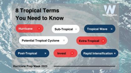 Hurricane Prep Week 2023: Tropical Terminology You Need to Know