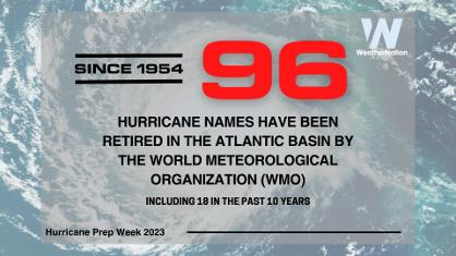 Hurricane Prep Week 2023: Two More Names Retired this Year