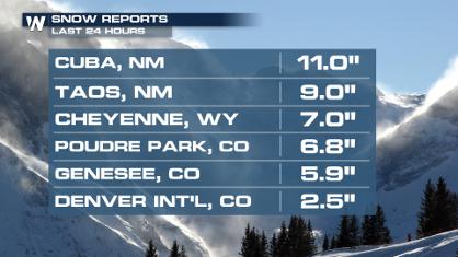 Snow and Wind Across the Four Corner States Ending Today