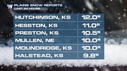 Powerful Weekend System in the Central U.S.