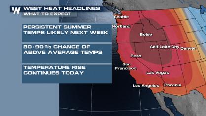 First Heat Wave of the Season Ahead for the West Coast