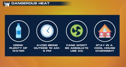 Gulf Coast Heat Continues