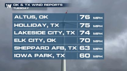 Multi-Day Severe Weather for the Plains