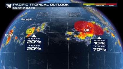 Tropics: Big Swells Continue to Impact Hawaii, Gil Forms to the East