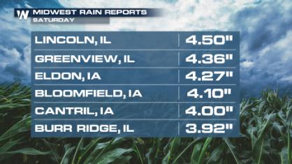 Severe Storms Target the Midwest To End The Weekend