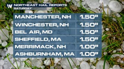 Storms and Heavy Rain Linger for the Northeast Early Sunday