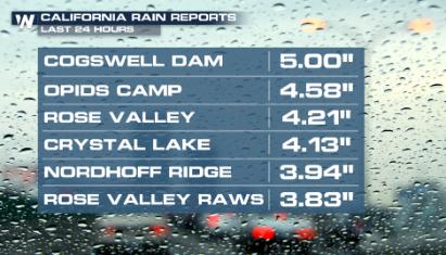 California: Flooding Rain, Heavy Snow, Isolated Tornadoes