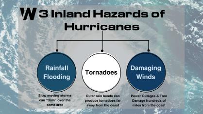 Hurricane Prep Week 2023: Hazards of Hurricanes