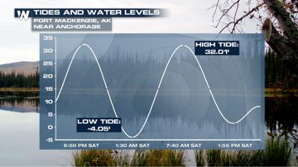 Tide Changes of Nearly 40 Feet to Impact Alaska this Weekend