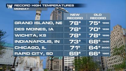 Record Breaking Warmth Across the US
