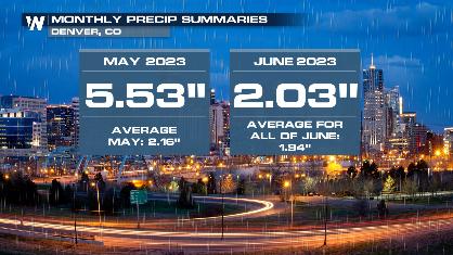 Multiple Days of Rain & Severe Storms for the High Plains