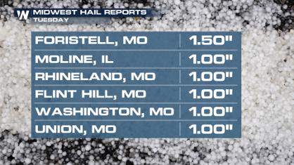 Large Hail Coming to the Midwest Today