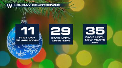 Holiday Travel: What You Can Expect