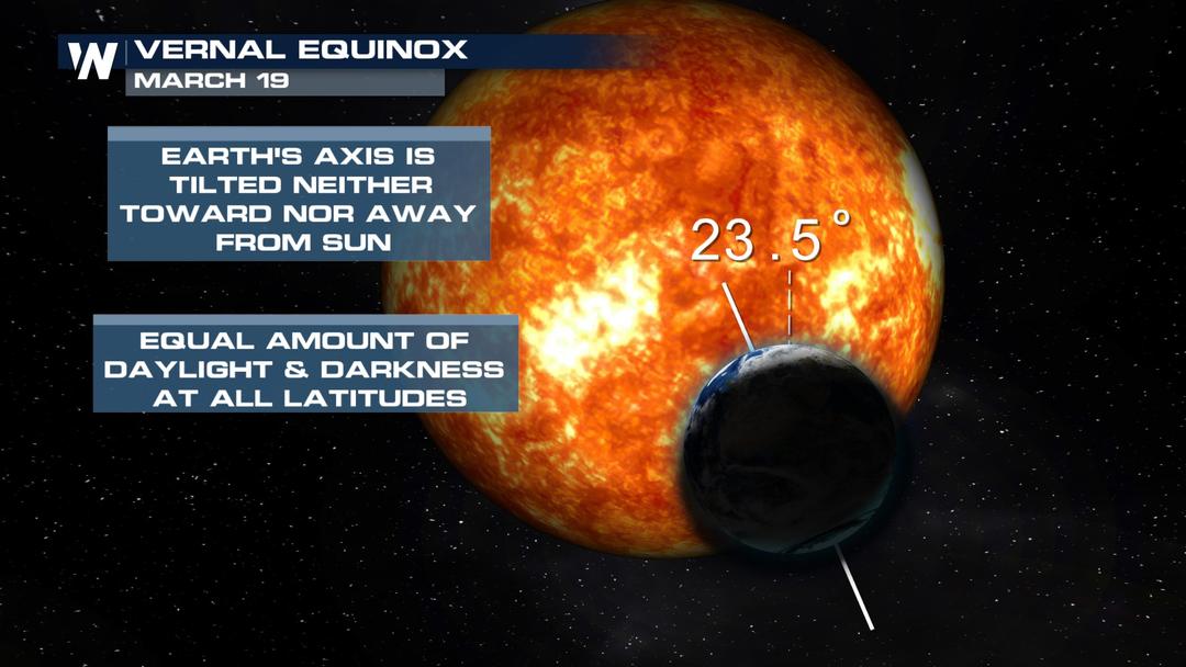 Spring Starts Tonight 5 Facts about the Equinox WeatherNation