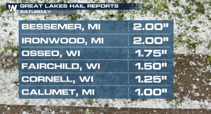 Large Hail Falls in the Upper Midwest Saturday