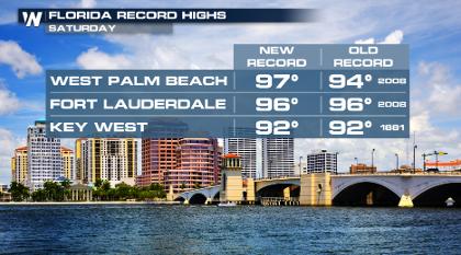 Another Record Scorcher in Florida This Weekend