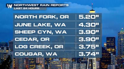 Atmospheric River Brings Summer Rain to the PNW