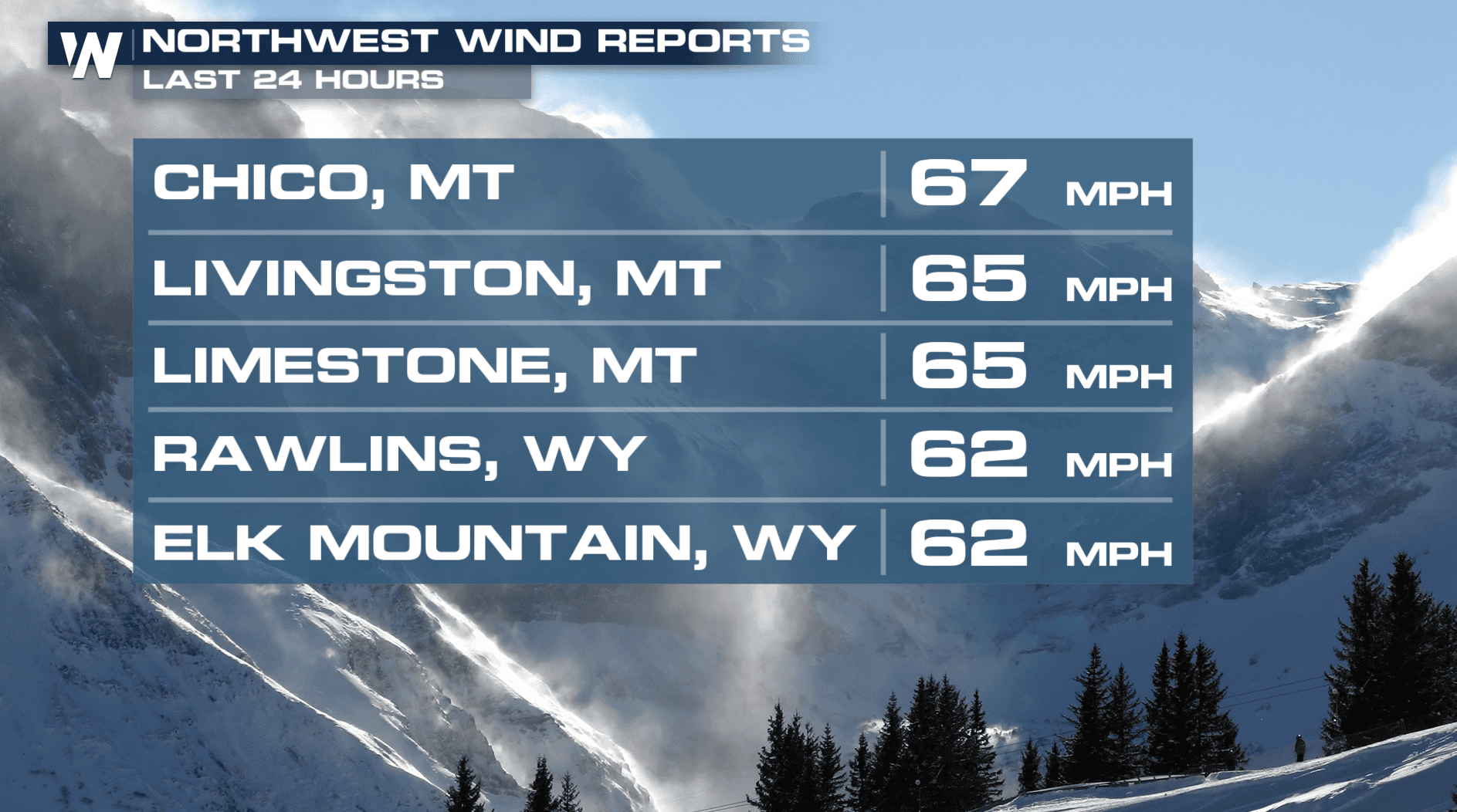Unsettled Pattern Continues Across the Northwest - WeatherNation