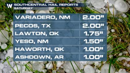 Severe Threat Continues for the Southern Plains