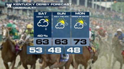 Rainy Forecast Could Disrupt Kentucky Derby Week Events