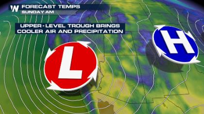 Big Pattern Shake Up for the West Upcoming