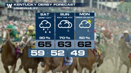 Rainy Forecast Could Disrupt Kentucky Derby Week Events