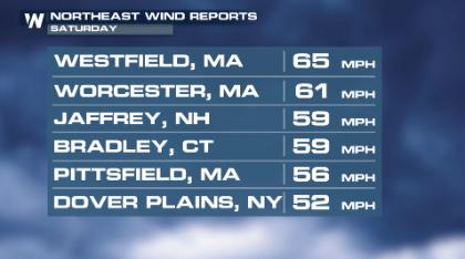 Severe and Flood Continues For the Northeast