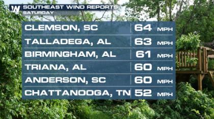 Severe Threat Looms Over the South: Tornadoes, Flooding, and Damaging Winds Expected