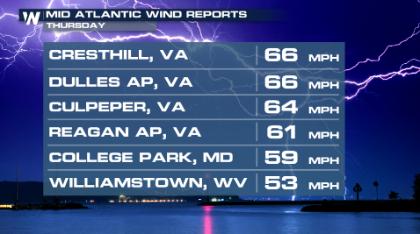 Storms Leave Thousands in the Dark, Target I-95 Thursday