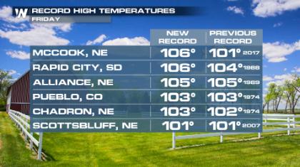 Hot Weather Spreads to the Heartland