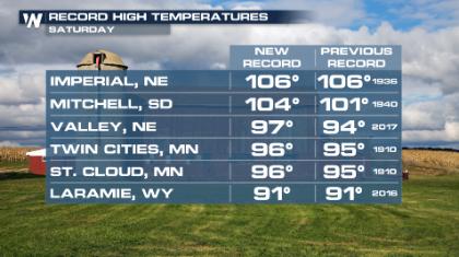 Hot Weather in the Heartland