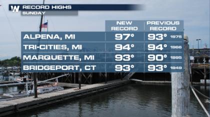 Heat Wave Hits The Central &  Eastern U.S.