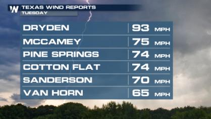 Texas Can't Seem to Shake the Severe Threat
