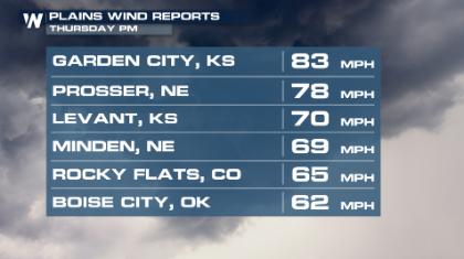 Storms Return From the Front Range to Texas