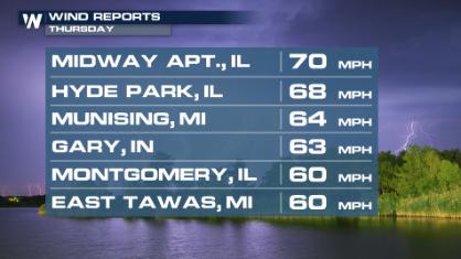 Severe Storms Target the Midwest into the Weekend