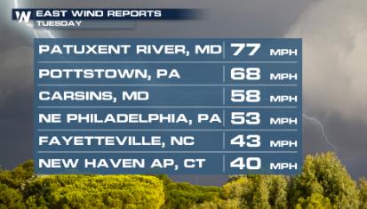 Hot Weather Powers Severe Chances in the Northeast