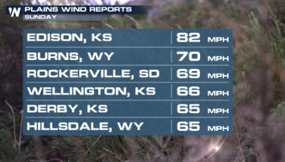 Severe Storms In Front Range & Plains Overnight