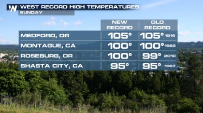 Scorching Temperatures Out West