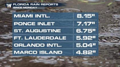 Florida Rainfall: Nuisance or Beneficial?