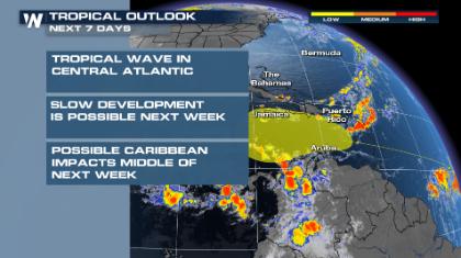 Next Wave in the Atlantic to Watch