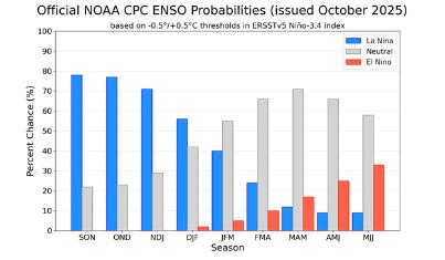 La Niña Advisory Issued, Potential Impacts to Winter Precip & Springtime Tornadoes