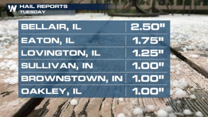 Severe Storms Threaten The Ohio River Valley