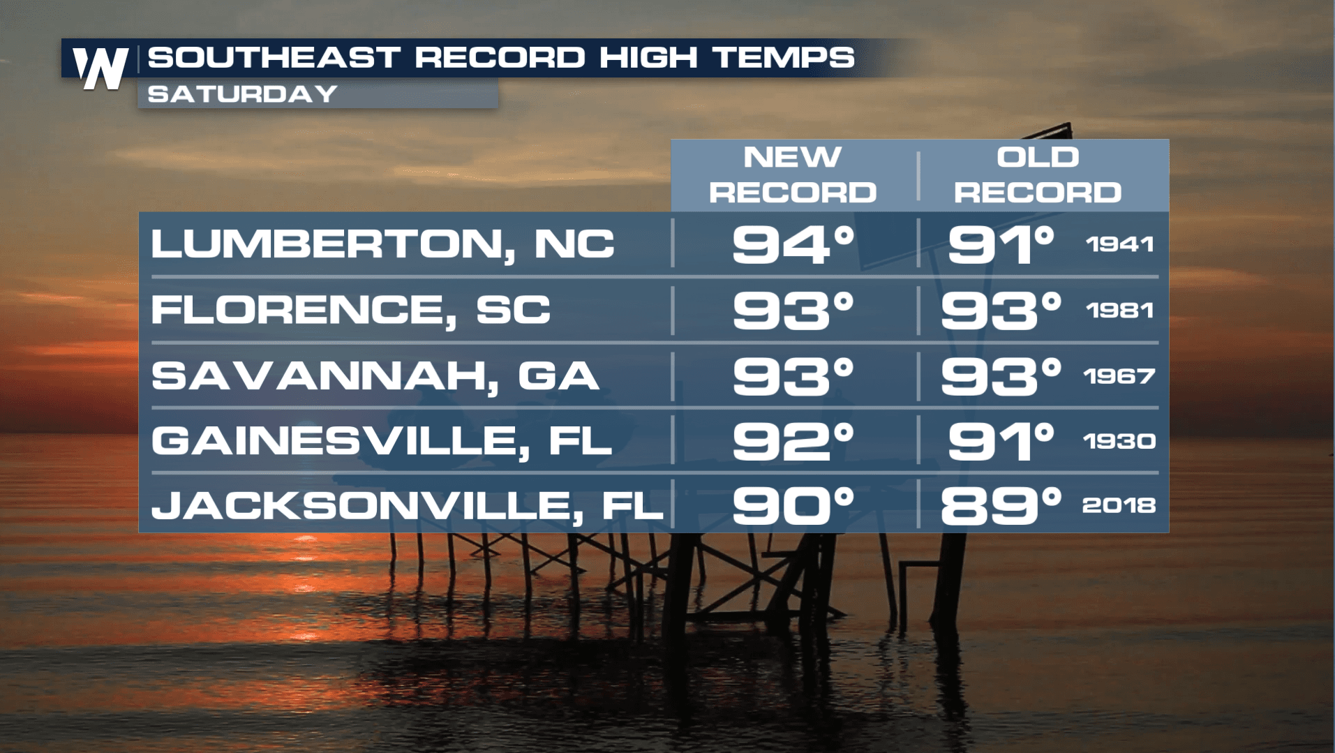 Last Day of East Coast Record Heat, Big Cool Down on the Way ...