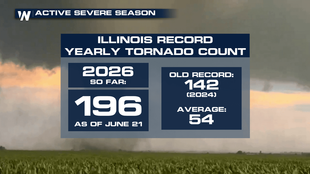 Illinois Smashes Yearly Tornado Record in 2026 - WeatherNation