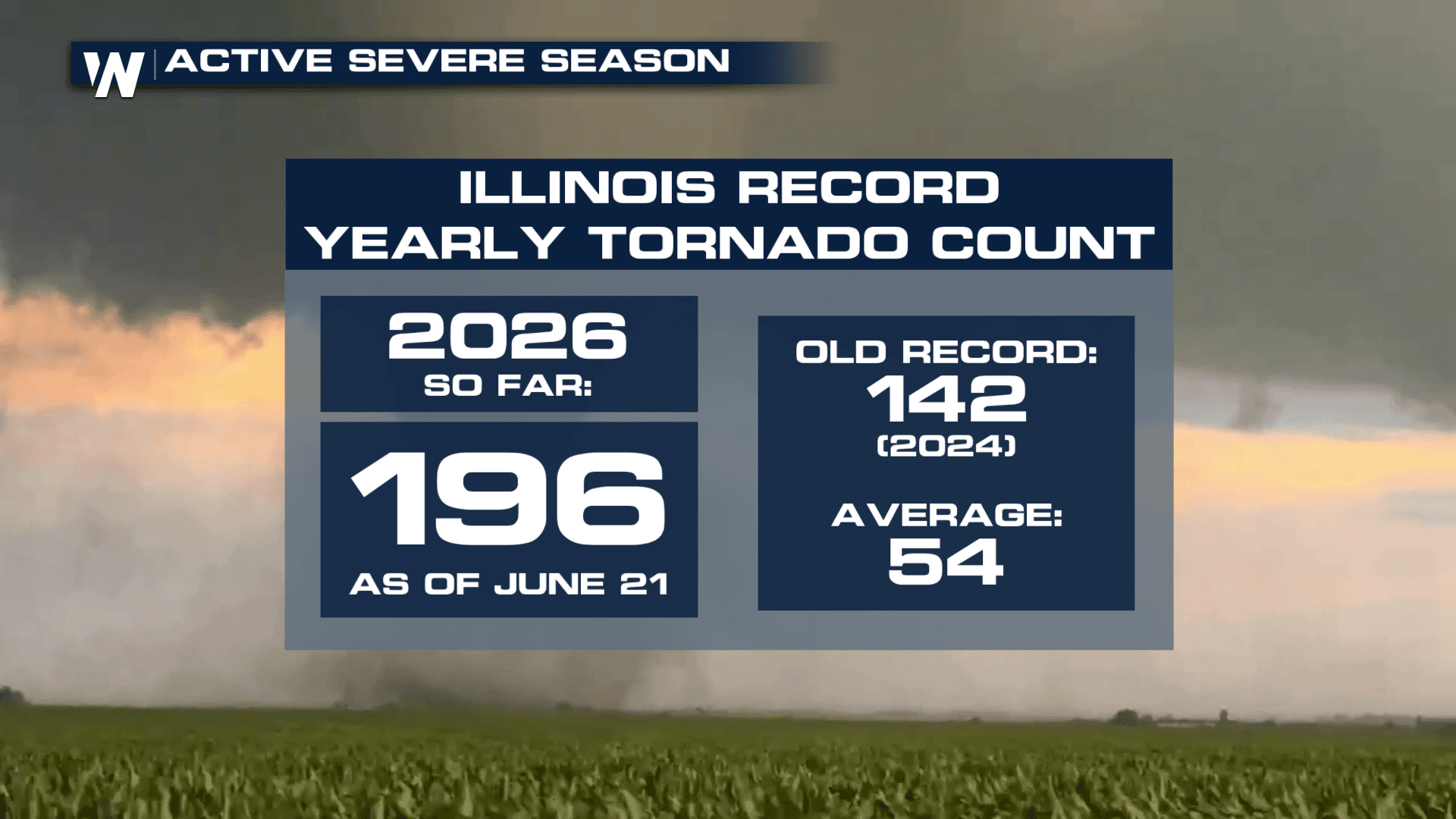 Illinois Smashes Yearly Tornado Record in 2026 - WeatherNation