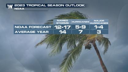 NOAA Releases 2023 Atlantic Hurricane Season Outlook