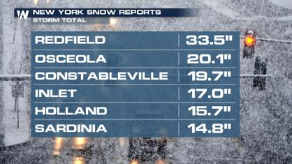 Lake Effect Snow Wraps Up in New York