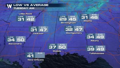 Temps Drop to the 20s in the South