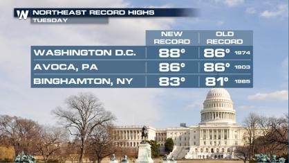 Record Highs Hit in the Northeast, Isolated Severe Remains
